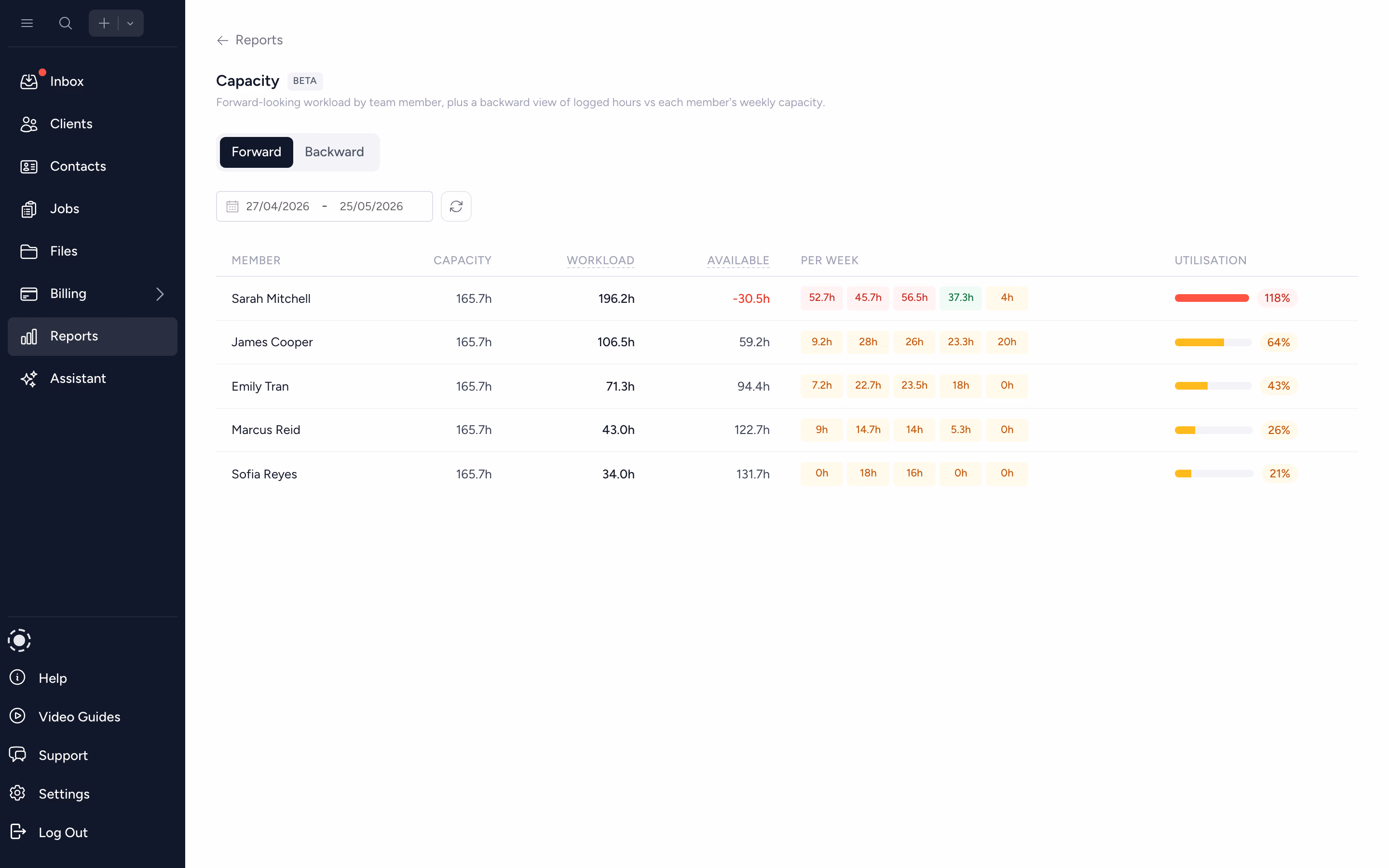 Plan forward. Stop reacting to bottlenecks.