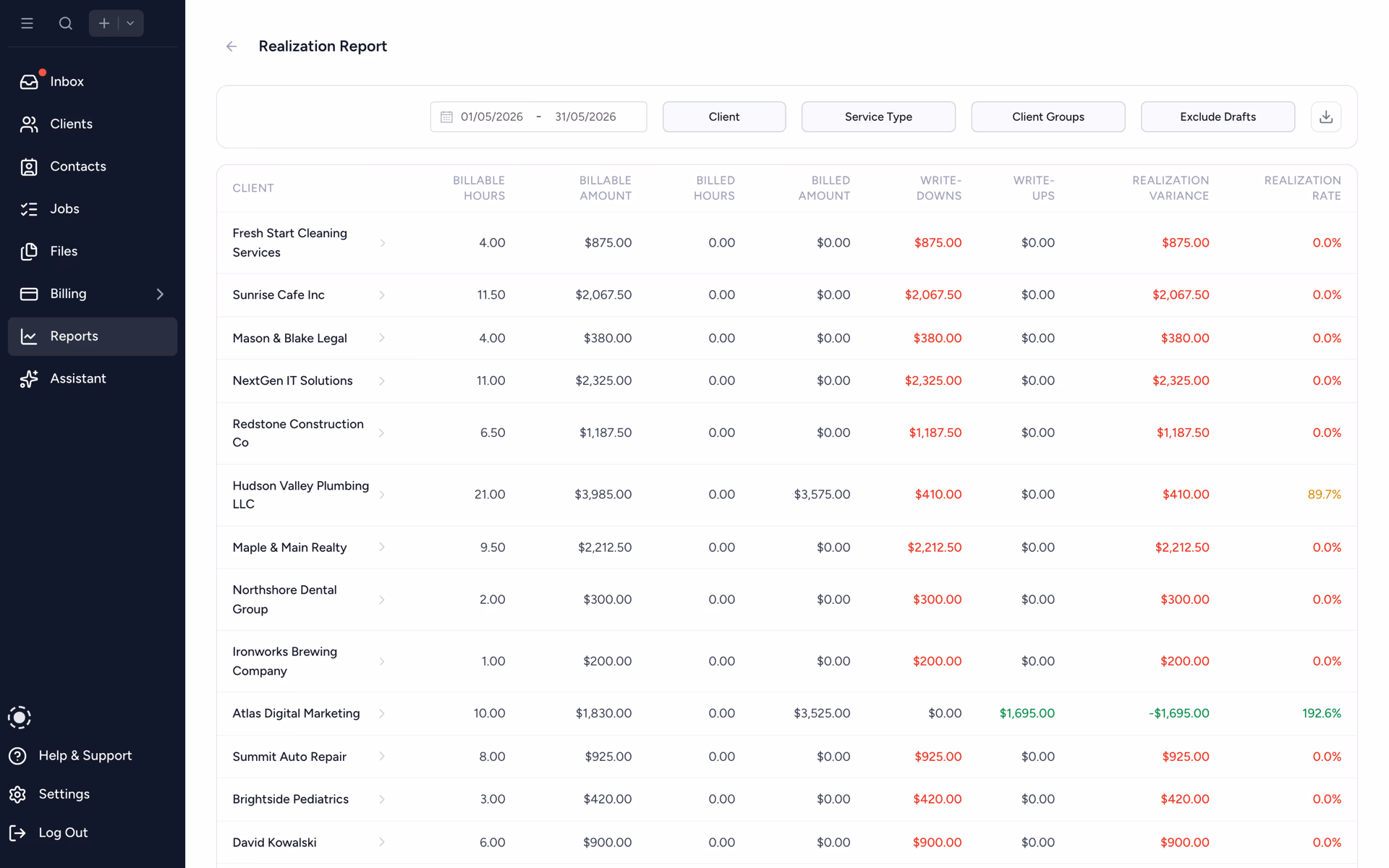 Realization report comparing billable vs actual hours