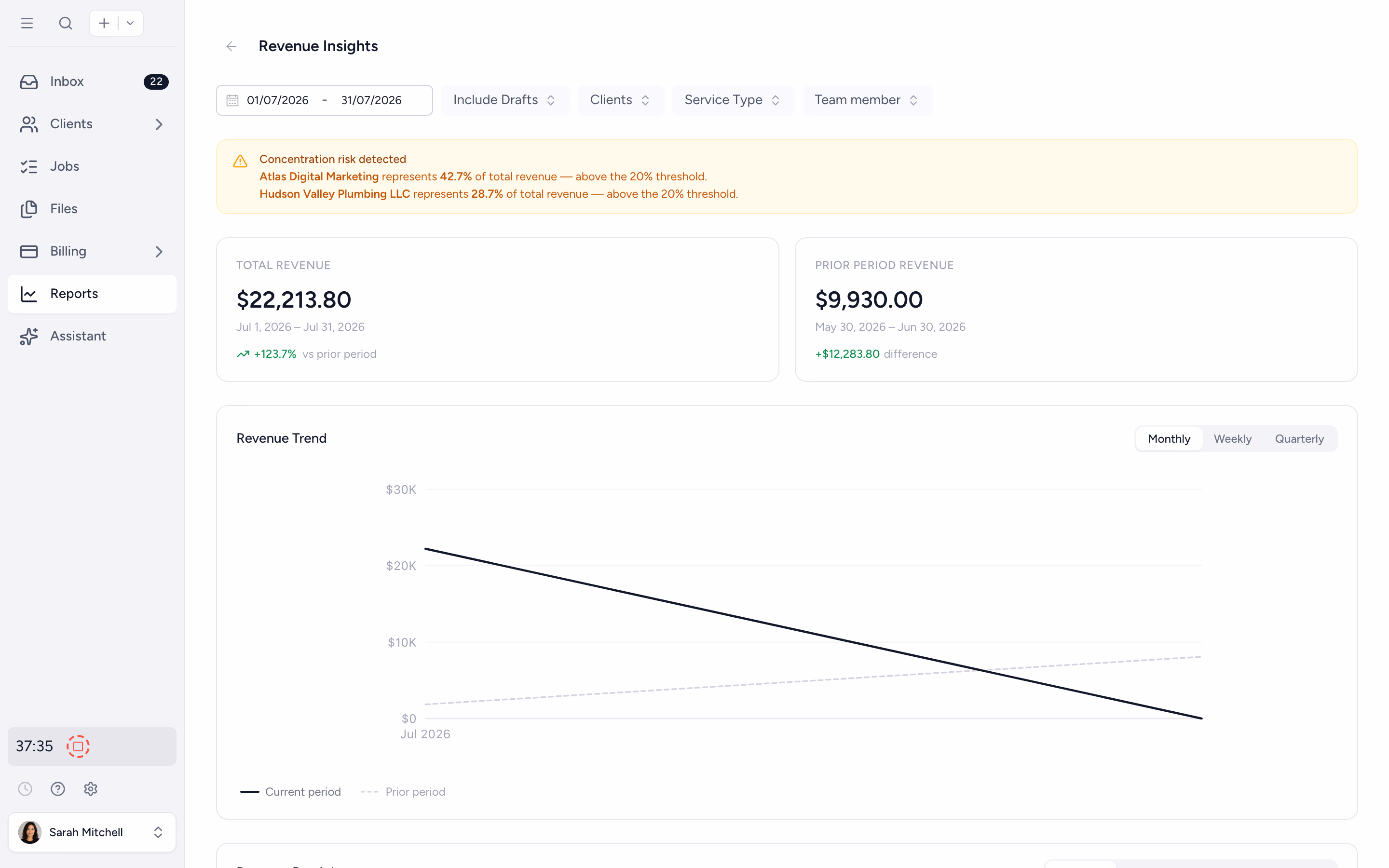 Revenue insights report showing billed revenue trends