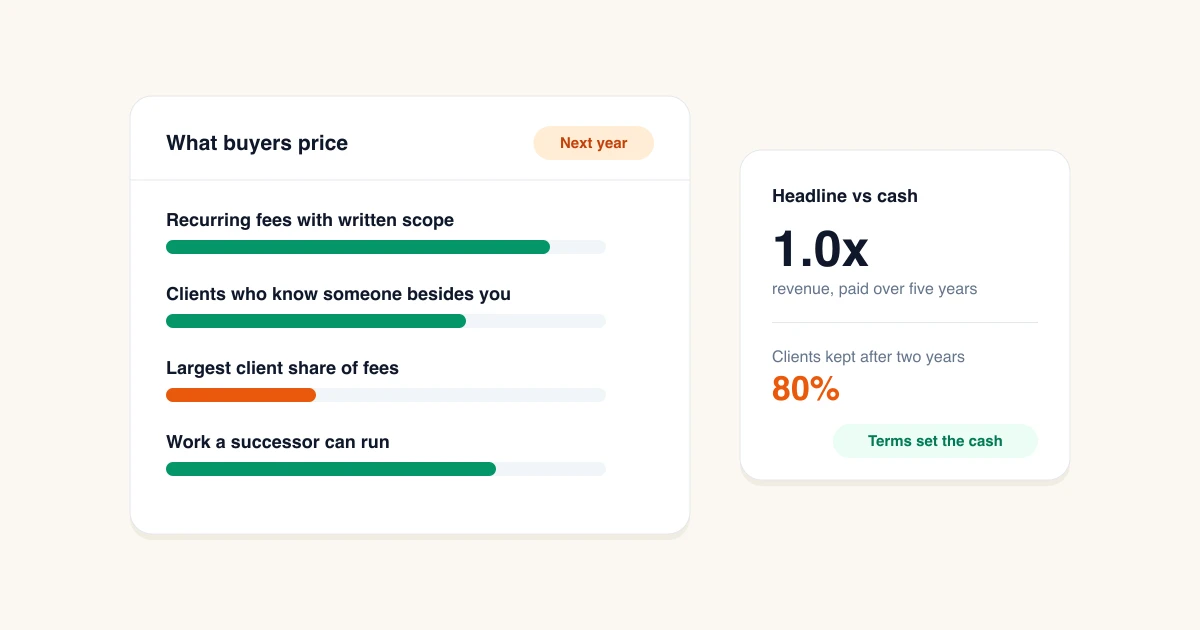 Accounting Practice Valuation: How Buyers Set the Price