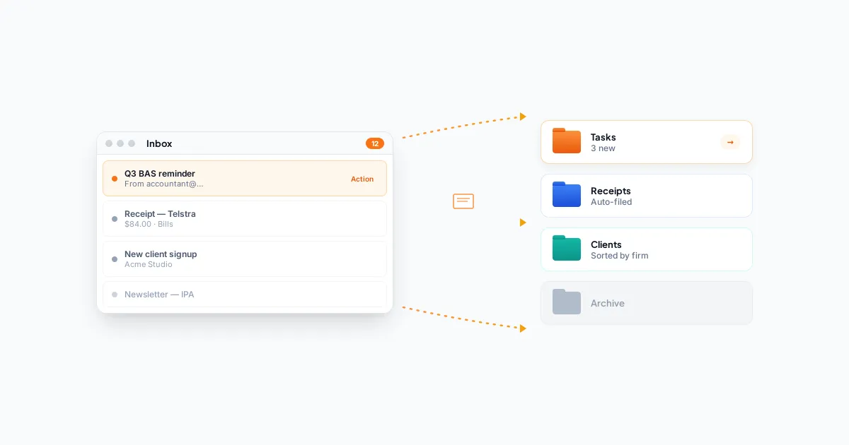 Email Management for Accounting Firms: A Practical Guide