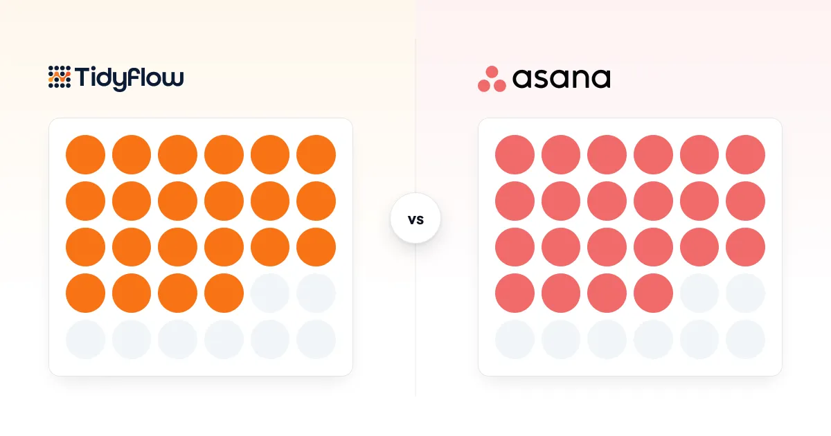Tidyflow vs Asana: Which Wins for Accounting Firms?