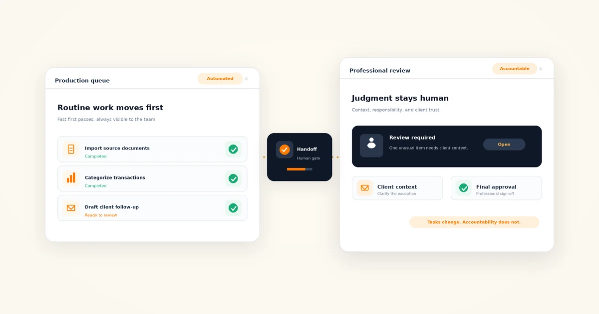 Will AI Replace Accountants? What Actually Changes for Firms